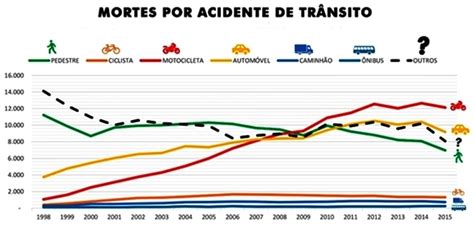 estatísticas trânsito brasileiro 2022